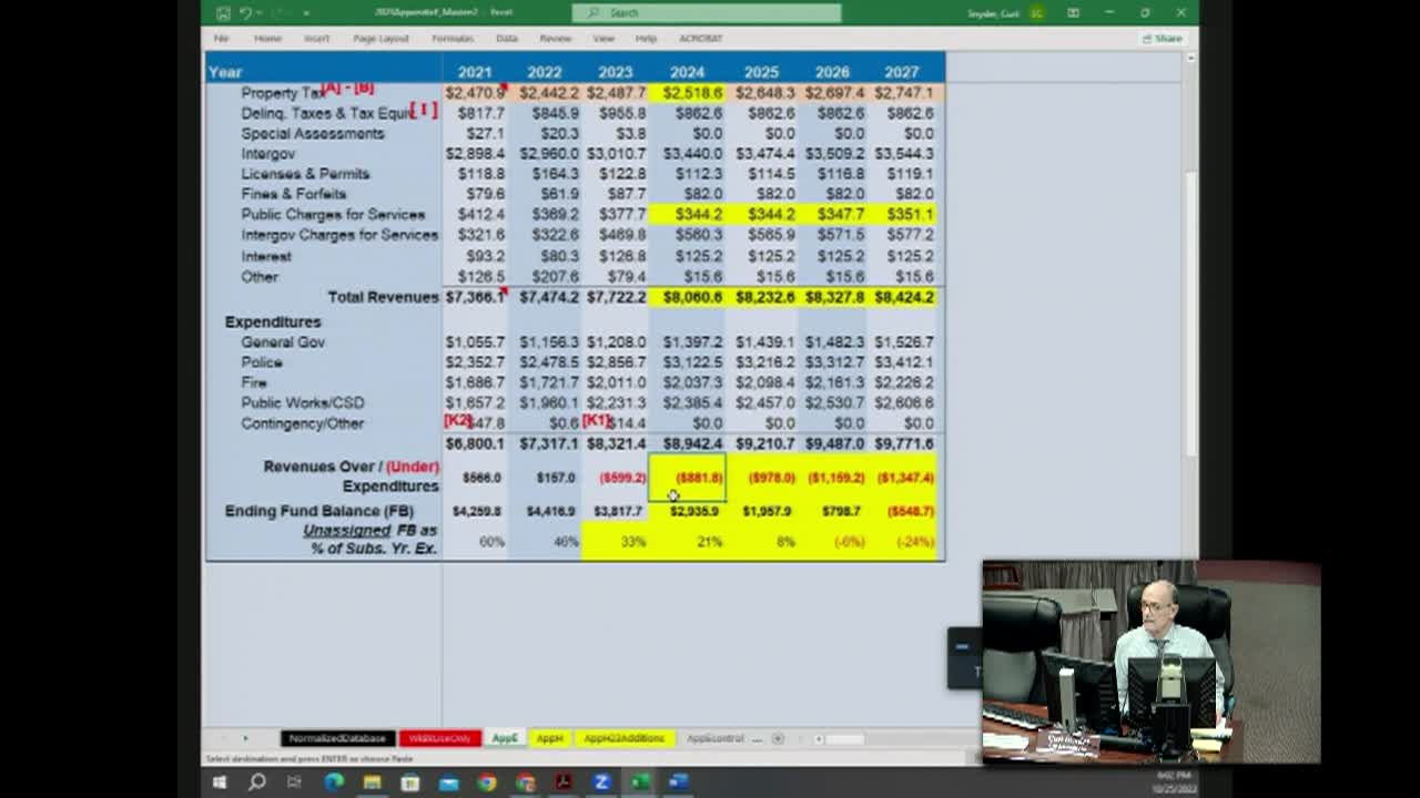 Thumbnail image for Special Council Budget Hearing